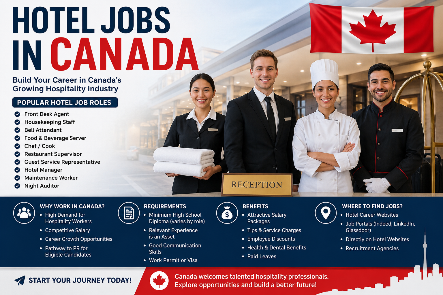 Hotel Jobs in Canada